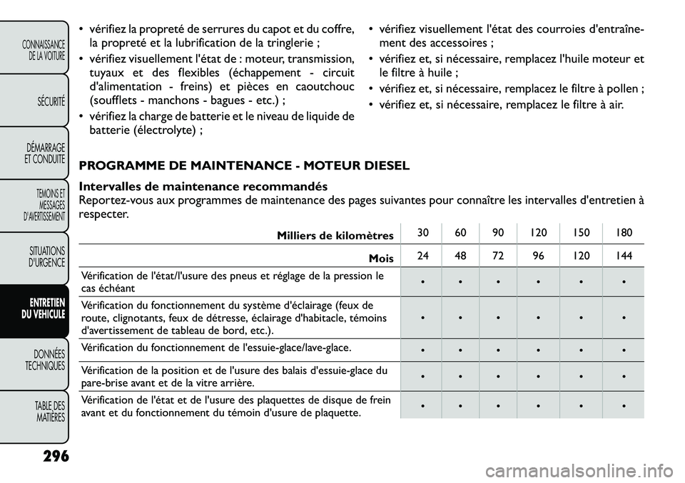 FIAT FREEMONT 2012  Notice dentretien (in French) • vérifiez la propreté de serrures du capot et du coffre,la propreté et la lubrification de la tringlerie ;
• vérifiez visuellement l'état de : moteur, transmission, tuyaux et des flexibl