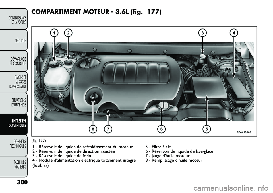 FIAT FREEMONT 2012  Notice dentretien (in French) COMPARTIMENT MOTEUR - 3.6L (fig. 177)(fig. 177)1 - Réservoir de liquide de refroidissement du moteur 5 - Filtre à air 
2 - Réservoir de liquide de direction assistée 6 - Réservoir de liquide de l