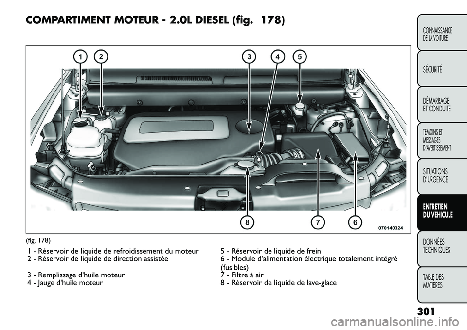FIAT FREEMONT 2012  Notice dentretien (in French) COMPARTIMENT MOTEUR - 2.0L DIESEL (fig. 178)(fig. 178)1 - Réservoir de liquide de refroidissement du moteur 5 - Réservoir de liquide de frein 
2 - Réservoir de liquide de direction assistée 6 - Mo