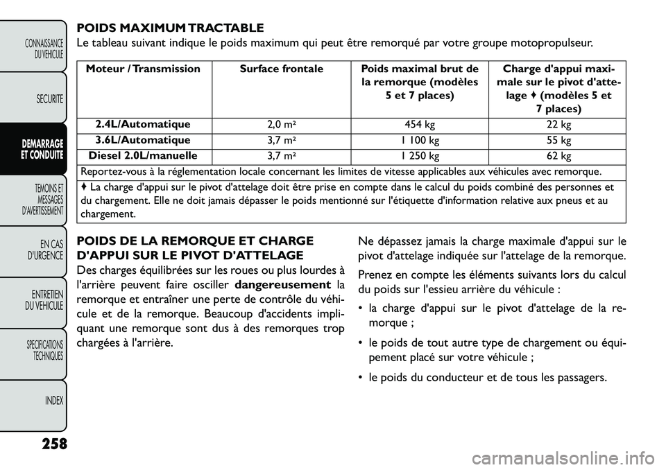 FIAT FREEMONT 2013  Notice dentretien (in French) POIDS MAXIMUM TRACTABLE
Le tableau suivant indique le poids maximum qui peut être remorqué par votre groupe motopropulseur.Moteur / Transmission Surface frontale Poids maximal brut dela remorque (mo