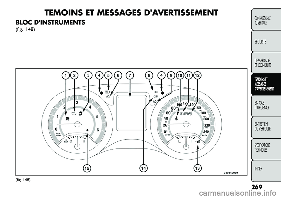 FIAT FREEMONT 2013  Notice dentretien (in French) TEMOINS ET MESSAGES DAVERTISSEMENT
BLOC DINSTRUMENTS
(fig. 148)
(fig. 148) 269
CONNAISSANCE
DU VEHICULESECURITE
DEMARRAGE
ET CONDUITETEMOINS ET
MESSAGES
DAVERTISSEMENTEN CAS
DURGENCE
ENTRETIEN
DU 