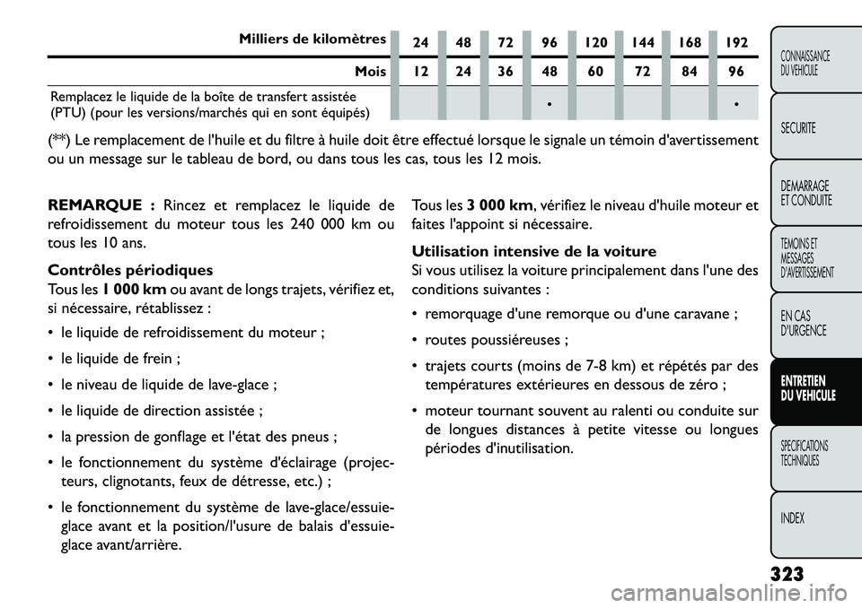 FIAT FREEMONT 2013  Notice dentretien (in French) Milliers de kilomètres24 48 72 96 120 144 168 192
Mois 12 24 36 48 60 72 84 96
Remplacez le liquide de la boîte de transfert assistée
(PTU) (pour les versions/marchés qui en sont équipés) 

(*