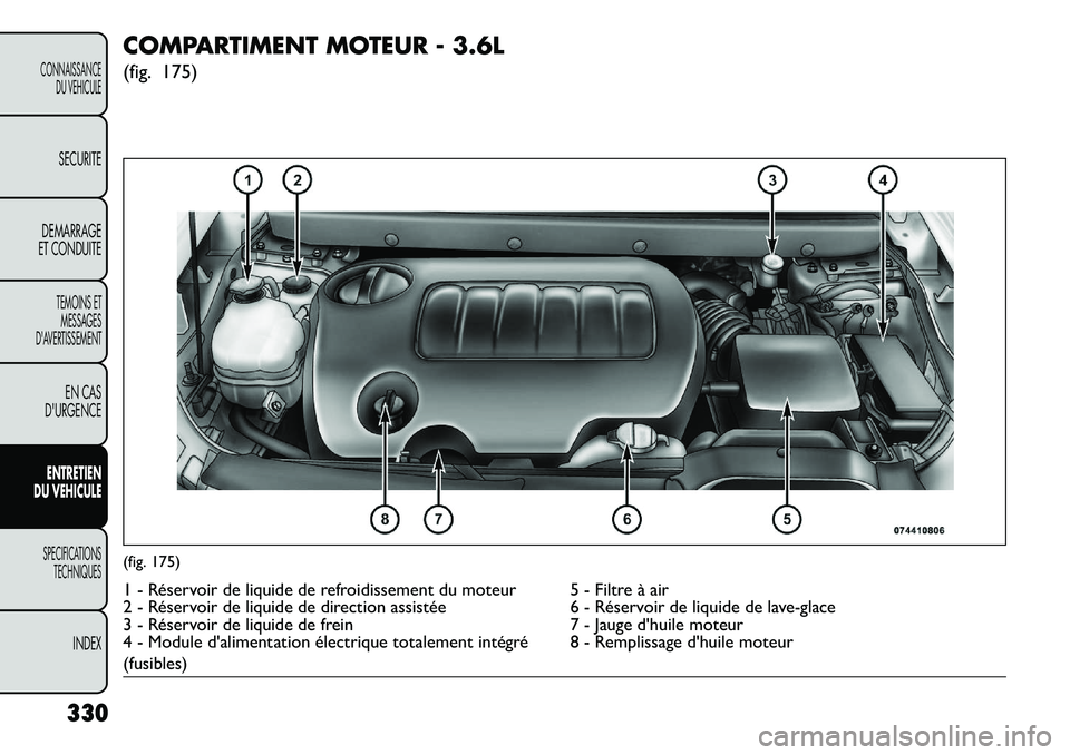 FIAT FREEMONT 2013  Notice dentretien (in French) COMPARTIMENT MOTEUR - 3.6L
(fig. 175)(fig. 175)1 - Réservoir de liquide de refroidissement du moteur 5 - Filtre à air
2 - Réservoir de liquide de direction assistée6 - Réservoir de liquide de lav