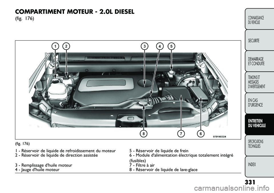 FIAT FREEMONT 2013  Notice dentretien (in French) COMPARTIMENT MOTEUR - 2.0L DIESEL
(fig. 176)(fig. 176)1 - Réservoir de liquide de refroidissement du moteur 5 - Réservoir de liquide de frein
2 - Réservoir de liquide de direction assistée6 - Modu