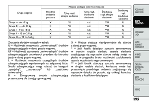 Page 201