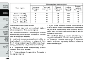 Page 210
