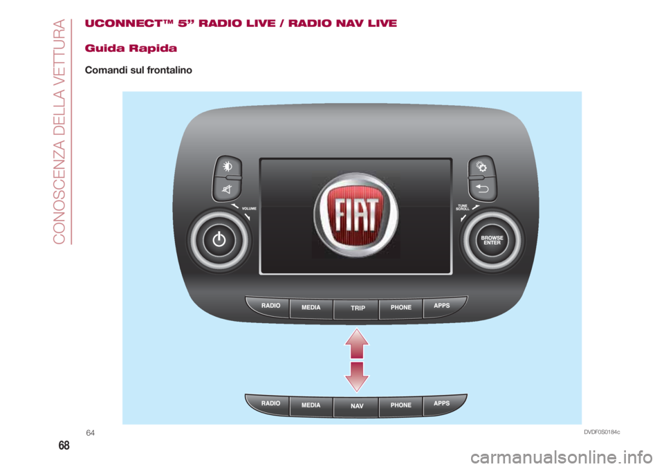 FIAT 500 2018  Libretto Uso Manutenzione (in Italian) CONOSCENZA DELLA VETTURA
68
UCONNECT ™ 5” RADIO LIVE / RADIO NAV LIVE
Guida Rapida
Comandi sul frontalino
TRIP
DVDF0S0184c64 