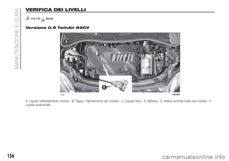 FIAT 500 2020  Libretto Uso Manutenzione (in Italian) VERIFICA DEI LIVELLI
174) 175)59) 60)
.
Versione 0.9 TwinAir 85CV
A. Liquido raffreddamento motore – B. Tappo / Riempimento olio motore – C. Liquido freni – D. Batteria – E. Astina controllo l