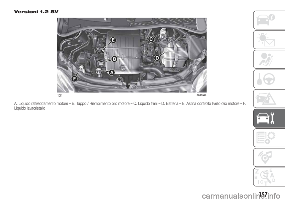 FIAT 500 2020  Libretto Uso Manutenzione (in Italian) Versioni 1.2 8V
A. Liquido raffreddamento motore – B. Tappo / Riempimento olio motore – C. Liquido freni – D. Batteria – E. Astina controllo livello olio motore – F.
Liquido lavacristallo
13