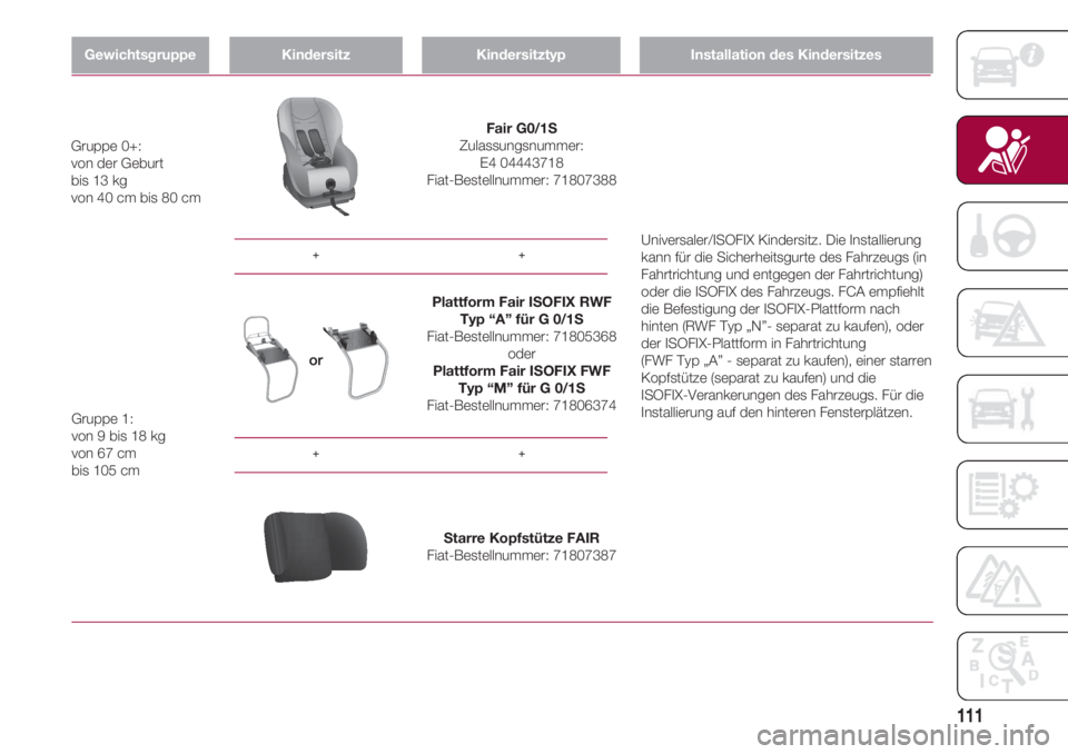 FIAT 500 2018  Betriebsanleitung (in German) 111
GewichtsgruppeKindersitzKindersitztypInstallation des Kindersitzes
++
++
Fair G0/1S
Zulassungsnummer: 
E4 04443718
Fiat-Bestellnummer: 71807388 Gruppe 0+: 
von der Geburt 
bis 13 kg
von 40 cm bis 
