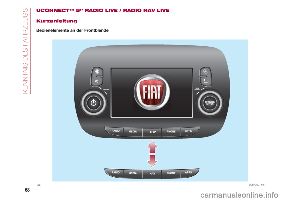 FIAT 500 2018  Betriebsanleitung (in German) KENNTNIS DES FAHRZEUGS
68
UCONNECT ™ 5” RADIO LIVE / RADIO NAV LIVE
Kurzanleitung
Bedienelemente an der Frontblende
TRIP
DVDF0S0184c64 