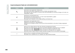 Page 210