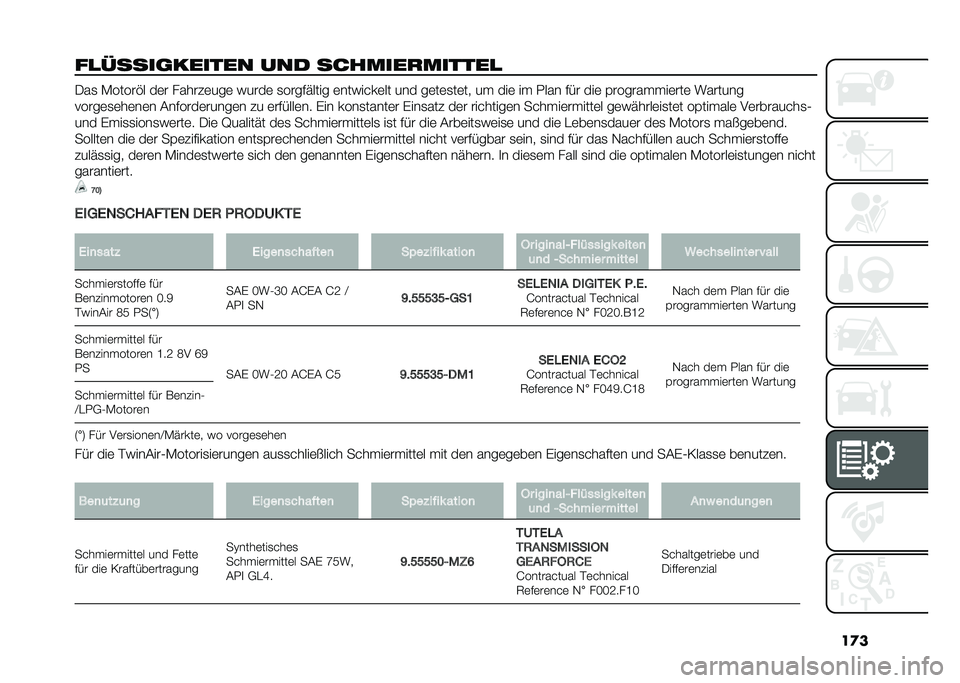 FIAT 500 2021  Betriebsanleitung (in German) ��
�
��
�����	������ ��� �������
������
 �-��
 �)�����!� ��	� ������	���	 �����	 �
����#����� �	�������	�� ��� ��	��	�
��	�� �� 