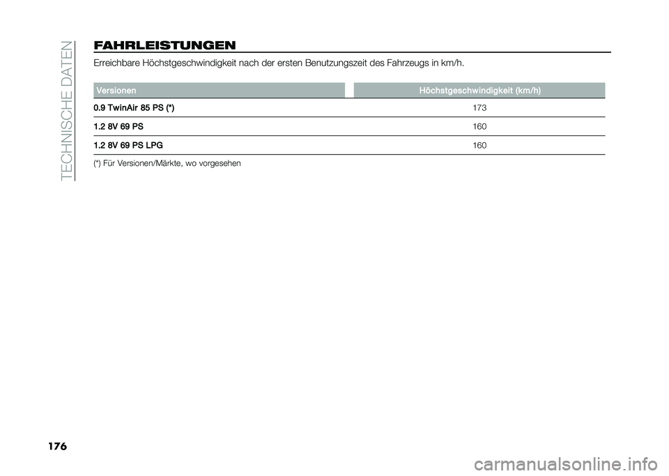 FIAT 500 2021  Betriebsanleitung (in German) ��$��J�/�,�
��J�/���-�(�$��,
��
�	����
�
�������	�� ����	�������	 �/�!���
���	�
����������	�� ���� ��	� �	��
��	� ��	��������
��	�� ��	�
