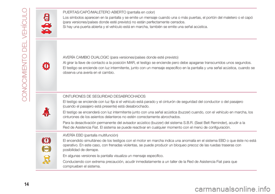 FIAT 500 2018 Manual de Empleo y Cuidado (in Spanish) CONOCIMIENTO DEL VEHÍCULO
14
R
S
PUERTAS/CAPÓ/MALETERO ABIERTO (pantalla en color)
Los símbolos aparecen en la pantalla y se emite un mensaje cuando una o más puertas, el portón del maletero o e FIAT 500 2018 Manual de Empleo y Cuidado (in Spanish) CONOCIMIENTO DEL VEHÍCULO
14
R
S
PUERTAS/CAPÓ/MALETERO ABIERTO (pantalla en color)
Los símbolos aparecen en la pantalla y se emite un mensaje cuando una o más puertas, el portón del maletero o e