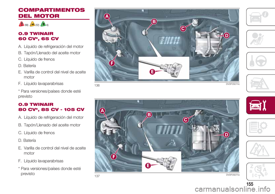 FIAT 500 2018  Manual de Empleo y Cuidado (in Spanish) 155
COMPARTIMENTOS
DEL MOTOR
39) 22) 4)
0.9 TWINAIR 
60 CV*, 65 CV
A.  Líquido de refrigeración del motor 
B.  Tapón/Llenado del aceite motor 
C.  Líquido de frenos
D. Batería
E.  Varilla de cont
