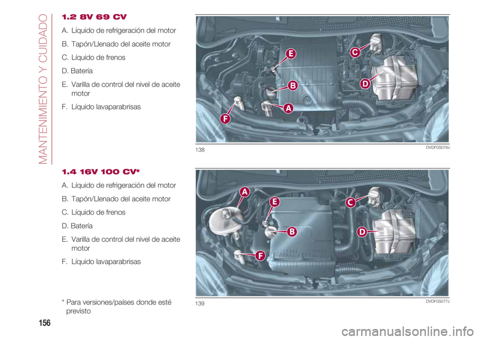 FIAT 500 2018  Manual de Empleo y Cuidado (in Spanish) MANTENIMIENTO Y CUIDADO
156
1.2 8V 69 CV
A.  Líquido de refrigeración del motor 
B.  Tapón/Llenado del aceite motor 
C.  Líquido de frenos
D. Batería
E.  Varilla de control del nivel de aceite
mo