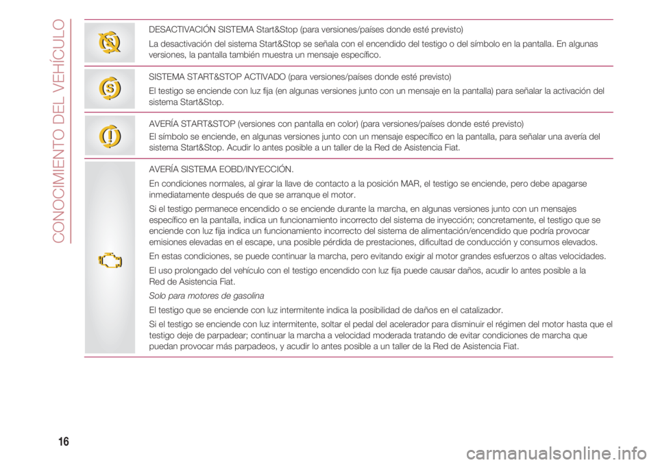 FIAT 500 2018 Manual de Empleo y Cuidado (in Spanish) CONOCIMIENTO DEL VEHÍCULO
16
DESACTIVACIÓN SISTEMA Start&Stop (para versiones/países donde esté previsto)
La desactivación del sistema Start&Stop se señala con el encendido del testigo o del sí FIAT 500 2018 Manual de Empleo y Cuidado (in Spanish) CONOCIMIENTO DEL VEHÍCULO
16
DESACTIVACIÓN SISTEMA Start&Stop (para versiones/países donde esté previsto)
La desactivación del sistema Start&Stop se señala con el encendido del testigo o del sí