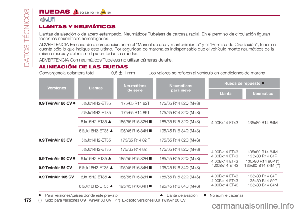 FIAT 500 2018 Manual de Empleo y Cuidado (in Spanish) DATOS TÉCNICOS
172
0.9 TwinAir 60 CV 5½Jx14H2-ET35 175/65 R14 82T 175/65 R14 82Q (M+S)
5½Jx14H2-ET35 175/65 R14 86T 175/ FIAT 500 2018 Manual de Empleo y Cuidado (in Spanish) DATOS TÉCNICOS
172
0.9 TwinAir 60 CV 5½Jx14H2-ET35 175/65 R14 82T 175/65 R14 82Q (M+S)
5½Jx14H2-ET35 175/65 R14 86T 175/