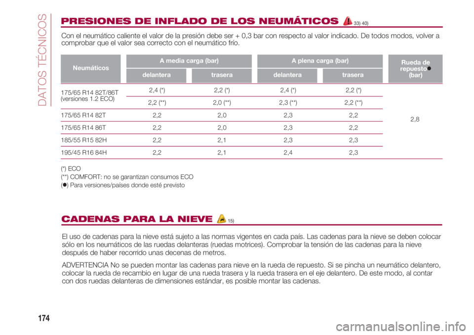 FIAT 500 2018 Manual de Empleo y Cuidado (in Spanish) DATOS TÉCNICOS
174
175/65 R14 82T/86T 2,4 (*) 2,2 (*) 2,4 (*)
2,2 (*)(versiones 1.2 ECO)
2,2 (**) FIAT 500 2018 Manual de Empleo y Cuidado (in Spanish) DATOS TÉCNICOS
174
175/65 R14 82T/86T 2,4 (*) 2,2 (*) 2,4 (*)
2,2 (*)(versiones 1.2 ECO)
2,2 (**)