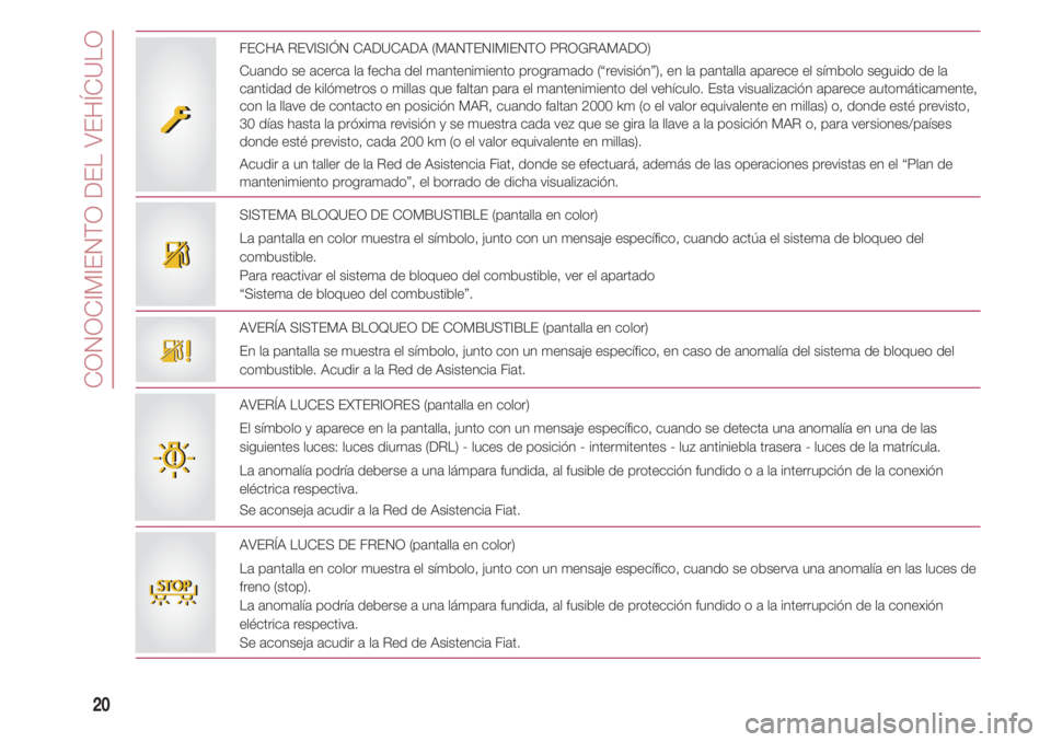 FIAT 500 2018 Manual de Empleo y Cuidado (in Spanish) CONOCIMIENTO DEL VEHÍCULO
20
AVERÍA SISTEMA BLOQUEO DE COMBUSTIBLE (pantalla en color)
En la pantalla se muestra el símbolo, junto con un mensaje específico, en caso de anomalía del sistema de bl FIAT 500 2018 Manual de Empleo y Cuidado (in Spanish) CONOCIMIENTO DEL VEHÍCULO
20
AVERÍA SISTEMA BLOQUEO DE COMBUSTIBLE (pantalla en color)
En la pantalla se muestra el símbolo, junto con un mensaje específico, en caso de anomalía del sistema de bl