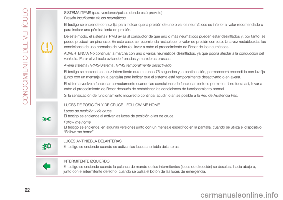 FIAT 500 2018 Manual de Empleo y Cuidado (in Spanish) CONOCIMIENTO DEL VEHÍCULO
22
LUCES DE POSICIÓN Y DE CRUCE - FOLLOW ME HOME
Luces de posición y de cruce
El testigo se enciende al activar las luces de posición o las de cruce.
Follow me home
El t FIAT 500 2018 Manual de Empleo y Cuidado (in Spanish) CONOCIMIENTO DEL VEHÍCULO
22
LUCES DE POSICIÓN Y DE CRUCE - FOLLOW ME HOME
Luces de posición y de cruce
El testigo se enciende al activar las luces de posición o las de cruce.
Follow me home
El t