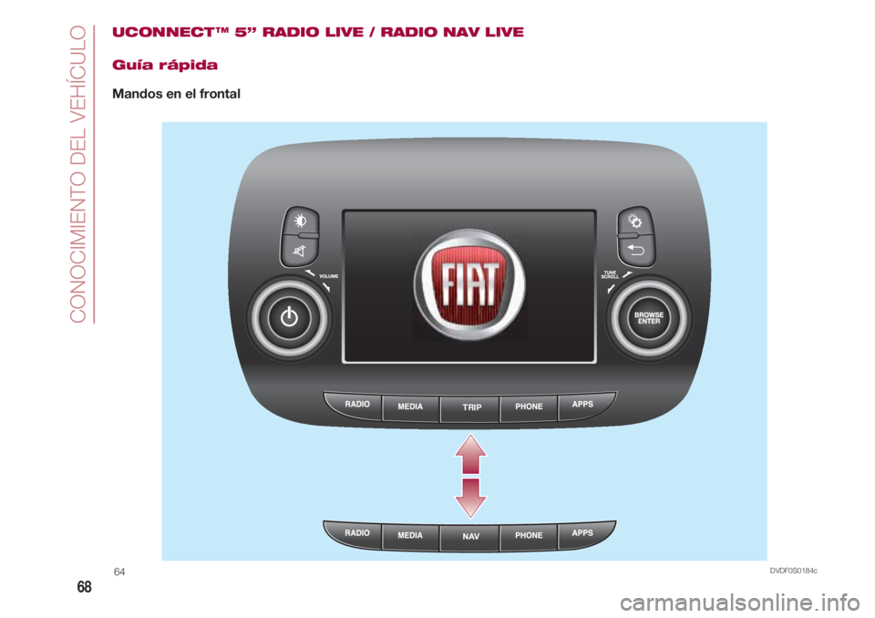FIAT 500 2018  Manual de Empleo y Cuidado (in Spanish) CONOCIMIENTO DEL VEHÍCULO
68
UCONNECT ™ 5” RADIO LIVE / RADIO NAV LIVE
Guía rápida
Mandos en el frontal
TRIP
DVDF0S0184c64 