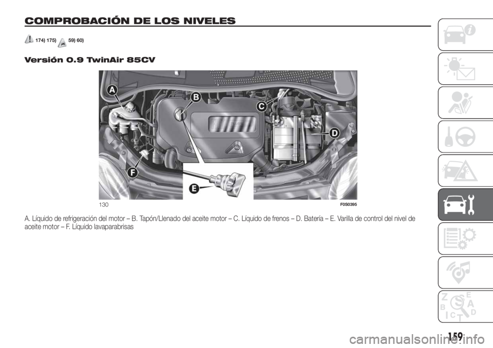 FIAT 500 2020  Manual de Empleo y Cuidado (in Spanish) COMPROBACIÓN DE LOS NIVELES
174) 175)59) 60)
.
Versión 0.9 TwinAir 85CV
A. Líquido de refrigeración del motor – B. Tapón/Llenado del aceite motor – C. Líquido de frenos – D. Batería – E