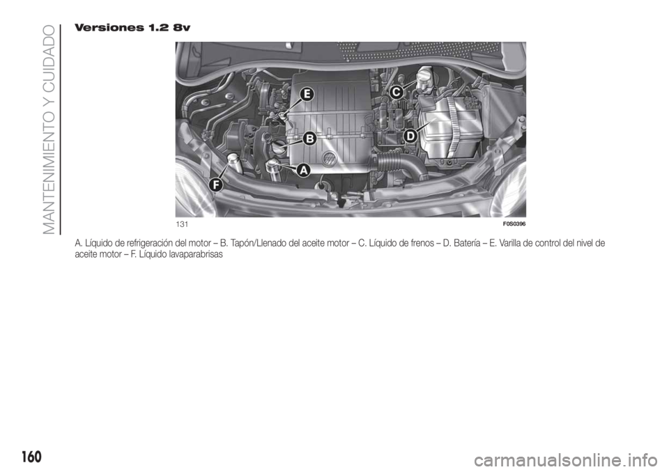 FIAT 500 2020  Manual de Empleo y Cuidado (in Spanish) Versiones 1.2 8v
A. Líquido de refrigeración del motor – B. Tapón/Llenado del aceite motor – C. Líquido de frenos – D. Batería – E. Varilla de control del nivel de
aceite motor – F. Lí
