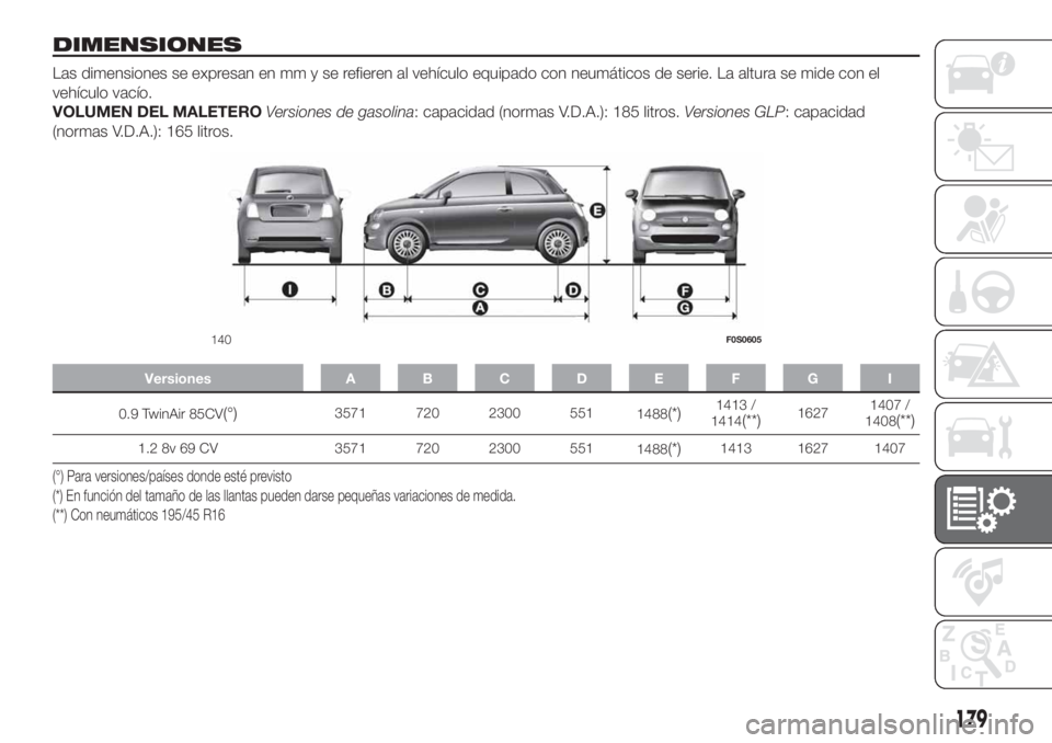 FIAT 500 2020  Manual de Empleo y Cuidado (in Spanish) DIMENSIONES
Las dimensiones se expresan en mm y se refieren al vehículo equipado con neumáticos de serie. La altura se mide con el
vehículo vacío.
VOLUMEN DEL MALETEROVersiones de gasolina: capaci