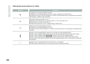 Page 210