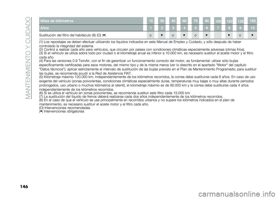 FIAT 500 2021  Manual de Empleo y Cuidado (in Spanish) ��%�)�1�$��1�?�%�?��1�$�0��N��*�=�?�<�)�<�0
���	 ����� �� �X ������� �	� �=�B �A�: �<�B �;�: �F�B �E�:
�=�:�B �=�?�: �=�A�B �=�B�:
��L�	� �= �? �A �< �B �; �F �G �E �=�:
�(��