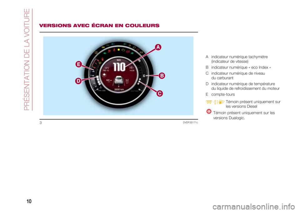 FIAT 500 2018  Notice dentretien (in French) PRÉSENTATION DE LA VOITURE
10
DVDF0S171c3
VERSIONS AVEC ÉCRAN EN COULEURS
A   indicateur numérique tachymètre
(indicateur de vitesse)
B   indicateur numérique « eco Index »
C   indicateur numé