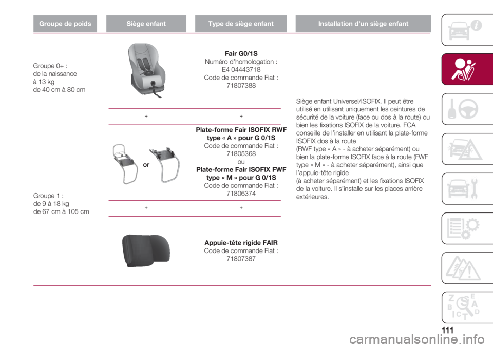 FIAT 500 2018  Notice dentretien (in French) 111
Groupe de poidsSiège enfantType de siège enfantInstallation d’un siège enfant
++
++
Fair G0/1S
Numéro d’homologation : 
E4 04443718
Code de commande Fiat :
71807388 Groupe 0+ : 
de la nais