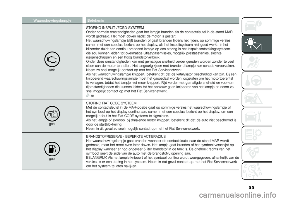 FIAT 500 2021  Instructieboek (in Dutch) ������ ��� ��$ ��	�%����"�&� � ����� ��	��
����
�2�1�*�)��!�" ��!�2�6�>��1�H�:�$�*�;��H�2�C�2�1�$�$�4
�*����
 ���
���� ����	���������� ����	 ��