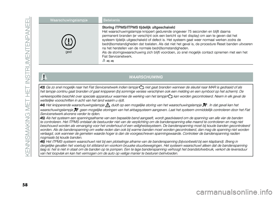 FIAT 500 2021  Instructieboek (in Dutch) ��=�$�!�!��2�4�5�=��!�"��4�$�1��-�$�1���!�2�1�)�>�4�$�!�1�$�!�6�5�!�$�$�A
�� ���� ��� ��$ ��	�%����"�&� � ����� ��	��
����
���� ��	�% ��*�.�1��7��*�.�1� ��