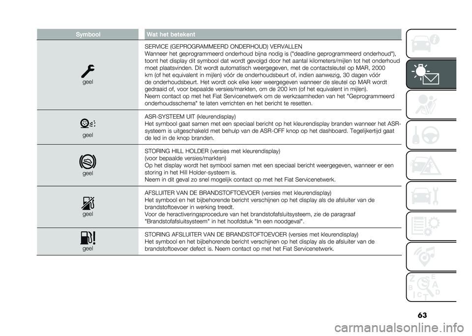 FIAT 500 2021  Instructieboek (in Dutch) �	���(�"���� ��� � �� ����� ��	�
����
�2�$�)�#��3�$ �7�"�$�6�)�*�"�)�5�4�4�$�$�)� �*�!��$�)�-�*�>��8 �#�$�)�#�5�A�A�$�!
�������
 ���	 ����
���
������
� ��