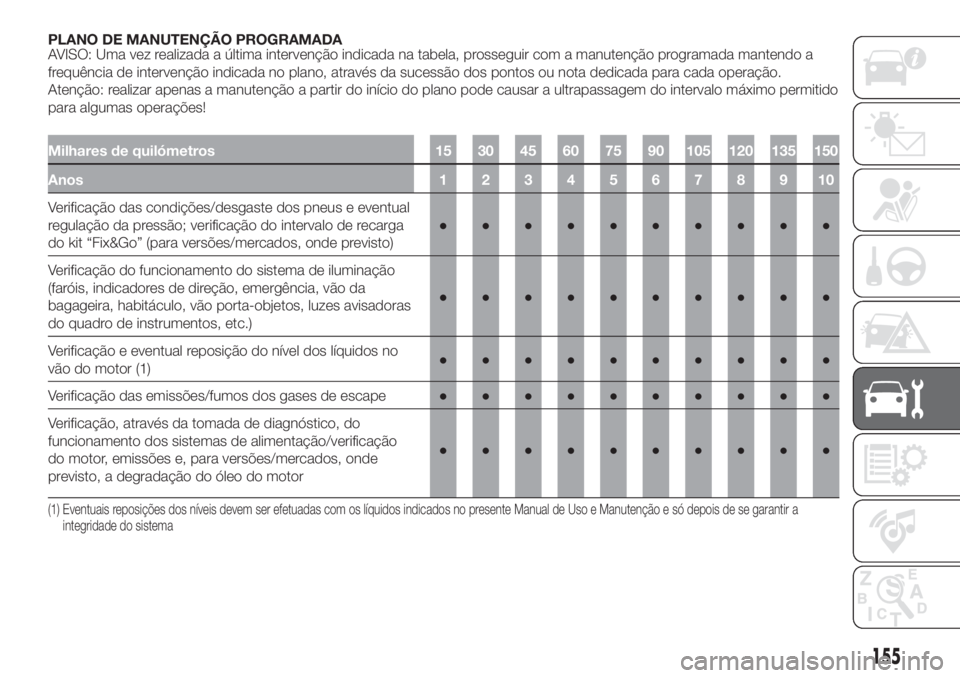 FIAT 500 2020  Manual de Uso e Manutenção (in Portuguese) PLANO DE MANUTENÇÃO PROGRAMADA
AVISO: Uma vez realizada a última intervenção indicada na tabela, prosseguir com a manutenção programada mantendo a
frequência de intervenção indicada no plano
