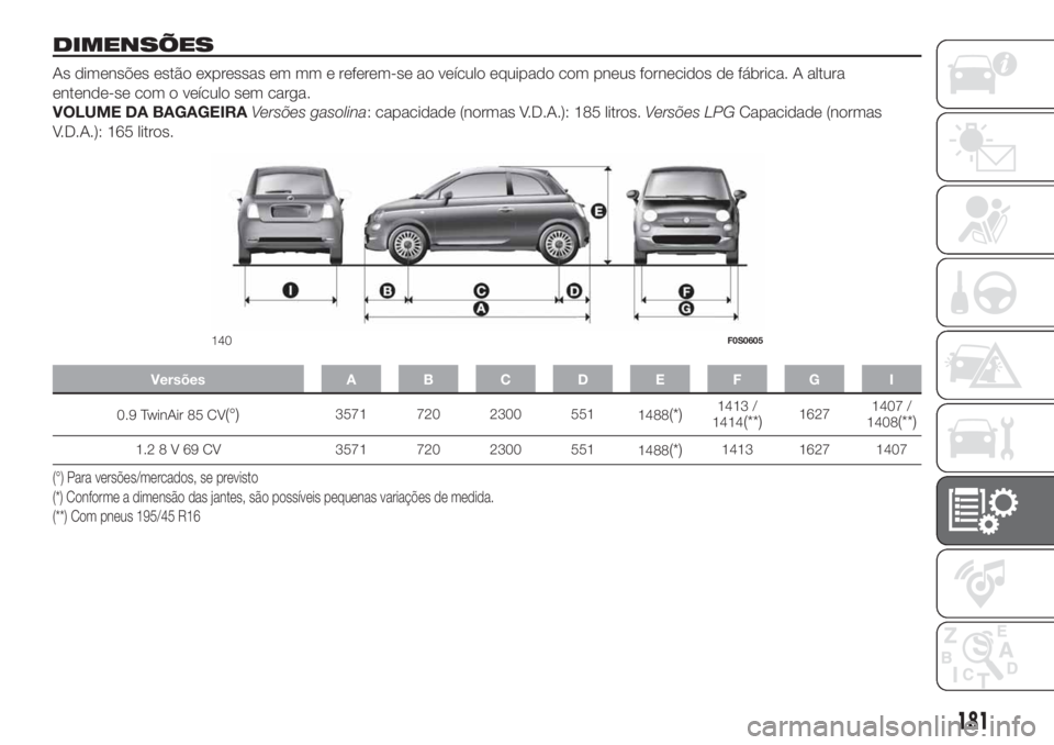 FIAT 500 2020  Manual de Uso e Manutenção (in Portuguese) DIMENSÕES
As dimensões estão expressas em mm e referem-se ao veículo equipado com pneus fornecidos de fábrica. A altura
entende-se com o veículo sem carga.
VOLUME DA BAGAGEIRAVersões gasolina: 