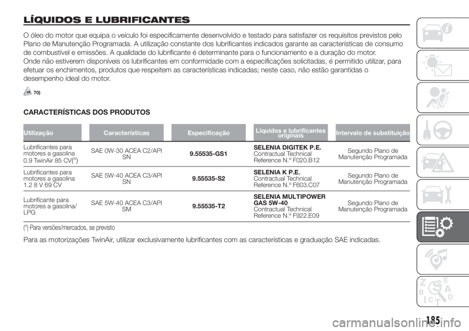 FIAT 500 2020 Manual de Uso e Manutenção (in Portuguese) LÍQUIDOS E LUBRIFICANTES
O óleo do motor que equipa o veículo foi especificamente desenvolvido e testado para satisfazer os requisitos previstos pelo
Plano de Manutenção Programada. A utilizaçã FIAT 500 2020 Manual de Uso e Manutenção (in Portuguese) LÍQUIDOS E LUBRIFICANTES
O óleo do motor que equipa o veículo foi especificamente desenvolvido e testado para satisfazer os requisitos previstos pelo
Plano de Manutenção Programada. A utilizaçã
