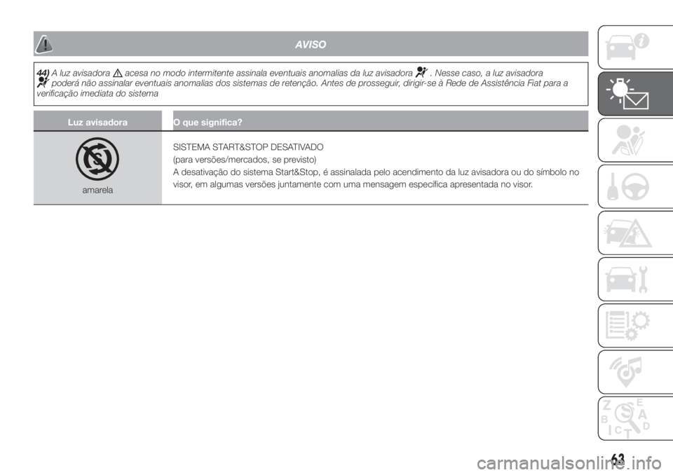 FIAT 500 2020  Manual de Uso e Manutenção (in Portuguese) AVISO
44)A luz avisadoraacesa no modo intermitente assinala eventuais anomalias da luz avisadora. Nesse caso, a luz avisadorapoderá não assinalar eventuais anomalias dos sistemas de retenção. Ante