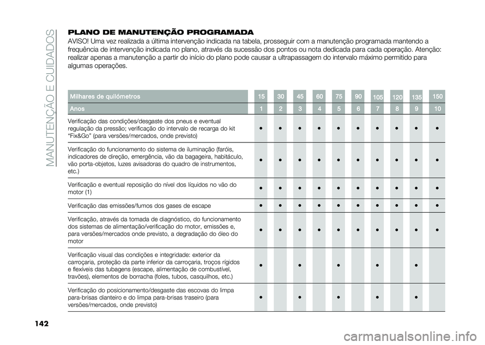 FIAT 500 2021  Manual de Uso e Manutenção (in Portuguese) ���/�+�A�C�0�+�K�O���0�� �A�D�,�/�,��.
������	�� �� ��	���
����� ������	��	��	
�/�?�D�.��2 �A�� ��� ��������� � �4����� ���������"�%� ���