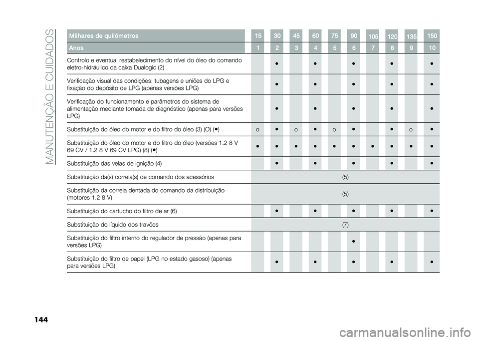 FIAT 500 2021  Manual de Uso e Manutenção (in Portuguese) ���/�+�A�C�0�+�K�O���0�� �A�D�,�/�,��.
��� ����N�� �� �� � ����M���� �	� �B�H �F�? �A�H �@�? �K�H �J�?
�B�?�H �B�D�? �B�F�H �B�H�?
��
�	� �B �D �F �A �H �@ �K �L �J �B�?
� 