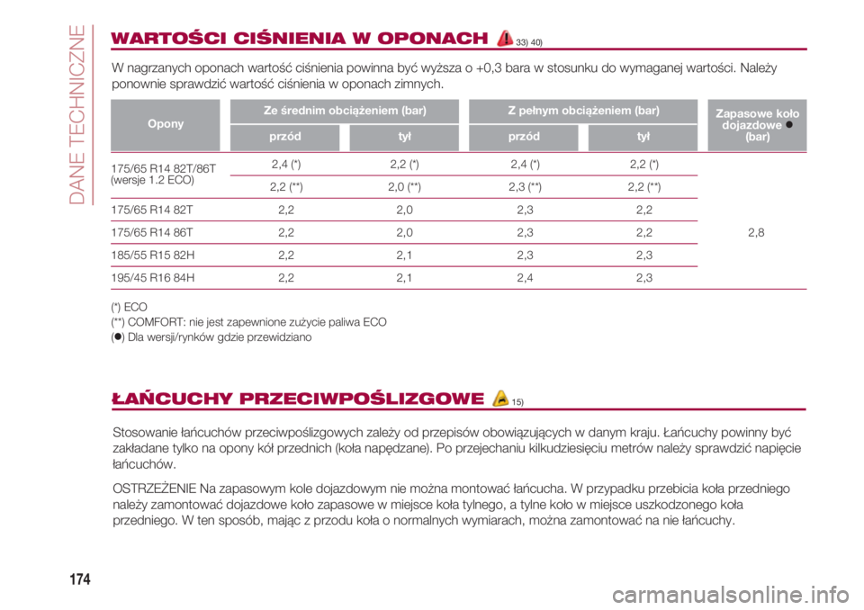FIAT 500 2018 Instrukcja obsługi (in Polish) DANE TECHNICZNE
174
175/65 R14 82T/86T 2,4 (*) 2,2 (*) 2,4 (*)
2,2 (*)(wersje 1.2 ECO)
2,2 (**) FIAT 500 2018 Instrukcja obsługi (in Polish) DANE TECHNICZNE
174
175/65 R14 82T/86T 2,4 (*) 2,2 (*) 2,4 (*)
2,2 (*)(wersje 1.2 ECO)
2,2 (**)