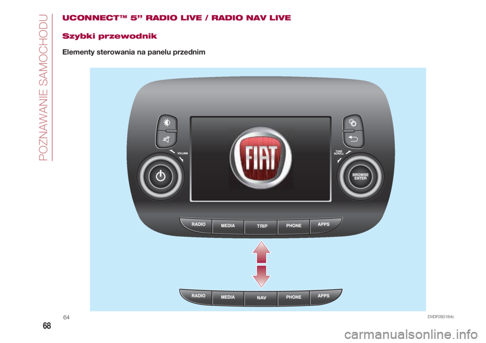 FIAT 500 2018  Instrukcja obsługi (in Polish) POZNAWANIE SAMOCHODU
68
UCONNECT ™ 5” RADIO LIVE / RADIO NAV LIVE
Szybki przewodnik
Elementy sterowania na panelu przednim
TRIP
DVDF0S0184c64 