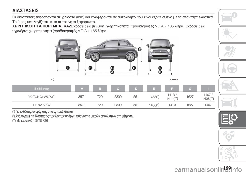 FIAT 500 2020  ΒΙΒΛΙΟ ΧΡΗΣΗΣ ΚΑΙ ΣΥΝΤΗΡΗΣΗΣ (in Greek) ΔΙΑΣΤΑΣΕΙΣ
Οι διαστάσεις εκφράζονται σε χιλιοστά(mm)και αναφέρονται σε αυτοκίνητοπου είναι εξοπλισμένομε τα 
