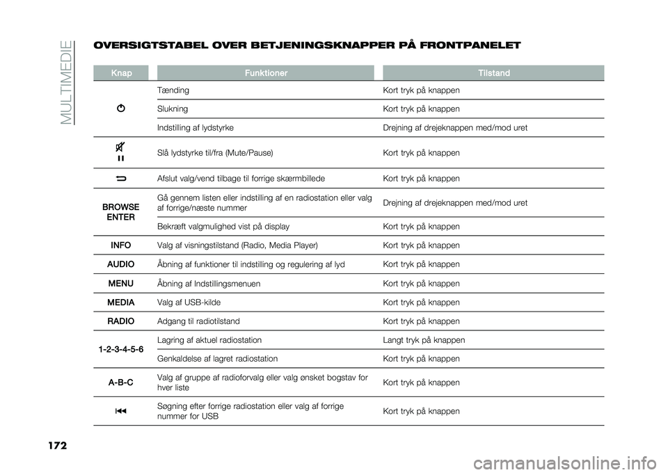 FIAT 500 2021  Brugs- og vedligeholdelsesvejledning (in Danish) ��6�;�0��"�6�#��"�#
��
�������
��	��	���� ���� ���	����
���������� �� �����	�������	
�
� ��� ���� ������ �,�������	
�����	��
�
