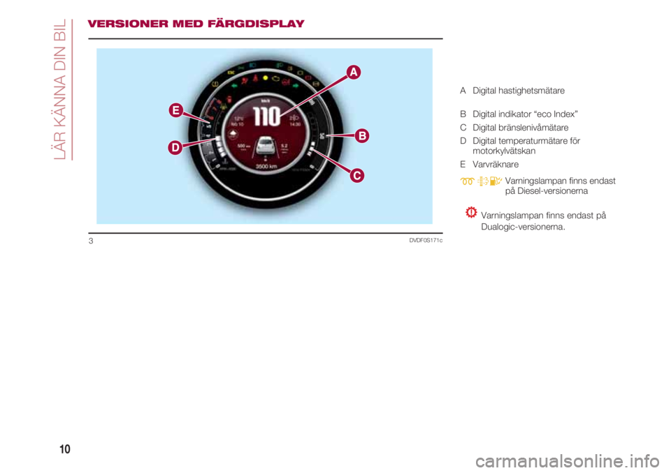 FIAT 500 2018  Drift- och underhållshandbok (in Swedish) LÄR KÄNNA DIN BIL
10
DVDF0S171c3
VERSIONER MED FÄRGDISPLAY
A   Digital hastighetsmätare
B   Digital indikator “eco Index”
C   Digital bränslenivåmätare
D   Digital temperaturmätare för 
m