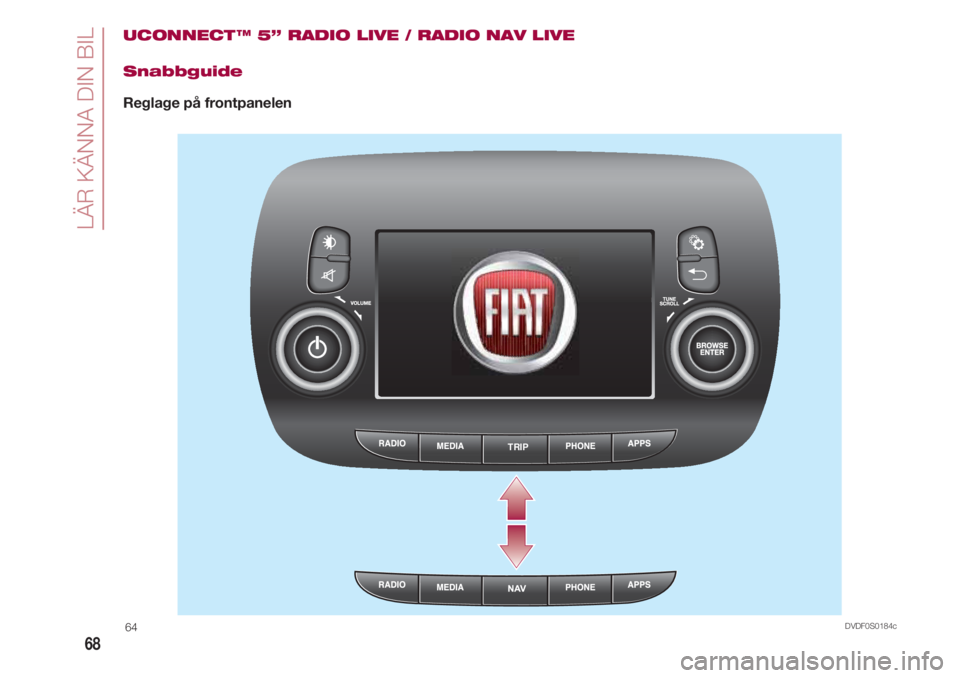 FIAT 500 2018  Drift- och underhållshandbok (in Swedish) LÄR KÄNNA DIN BIL
68
UCONNECT ™ 5” RADIO LIVE / RADIO NAV LIVE
Snabbguide
Reglage på frontpanelen
TRIP
DVDF0S0184c64 