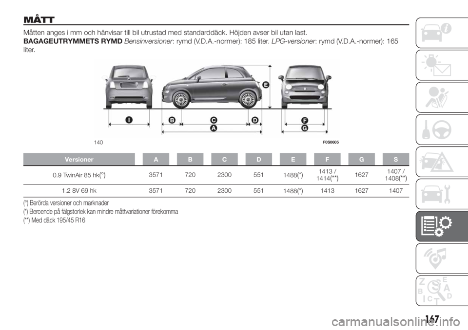 FIAT 500 2019  Drift- och underhållshandbok (in Swedish) MÅTT
Måtten anges i mm och hänvisar till bil utrustad med standarddäck. Höjden avser bil utan last.
BAGAGEUTRYMMETS RYMDBensinversioner: rymd (V.D.A.-normer): 185 liter.LPG-versioner: rymd (V.D.A